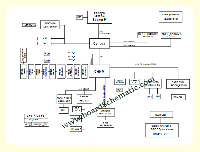 Toshiba Satellite L500 Board Block Diagram